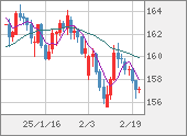 EURJPY