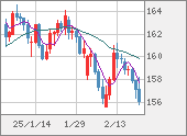 EURJPY