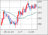 EURJPY