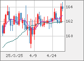 EURJPY