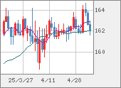 EURJPY