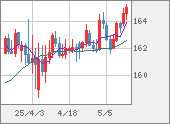 EURJPY