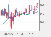 EURJPY