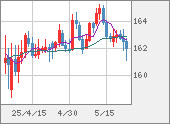 EURJPY