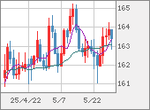EURJPY