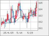 EURJPY