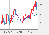 EURJPY