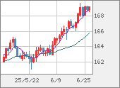 EURJPY