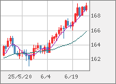 EURJPY