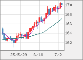 EURJPY