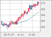 EURJPY