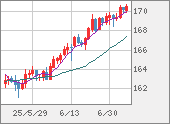 EURJPY