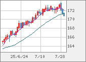 EURJPY