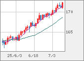 EURJPY