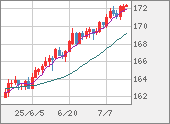 EURJPY