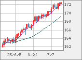 EURJPY