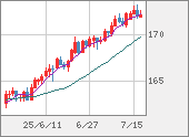 EURJPY