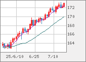 EURJPY