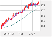 EURJPY
