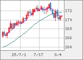 EURJPY