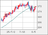 EURJPY