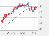 EURJPY