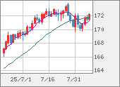 EURJPY