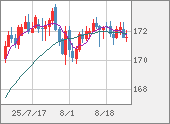 EURJPY
