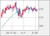 EURJPY