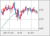 EURJPY