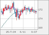 EURJPY