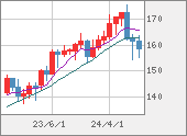 EURJPY