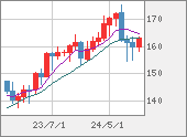 EURJPY