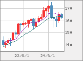 EURJPY