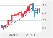 EURJPY