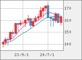 EURJPY