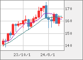 EURJPY