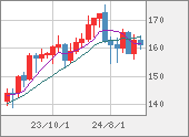 EURJPY