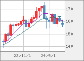 EURJPY