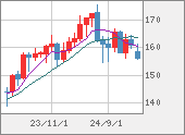 EURJPY