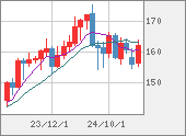 EURJPY