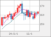 EURJPY