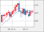 EURJPY