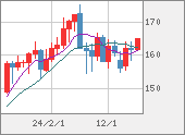 EURJPY