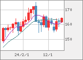 EURJPY