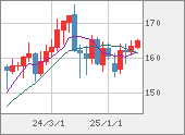 EURJPY