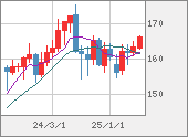 EURJPY