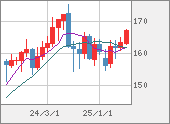 EURJPY