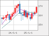 EURJPY