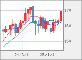EURJPY